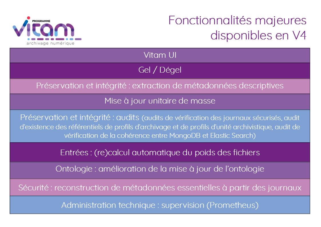 Quelques focus sur la V4