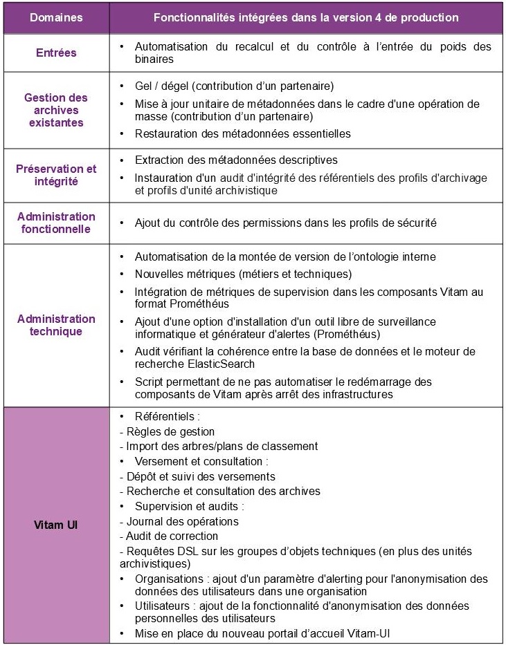 fonctionnalités de la V4