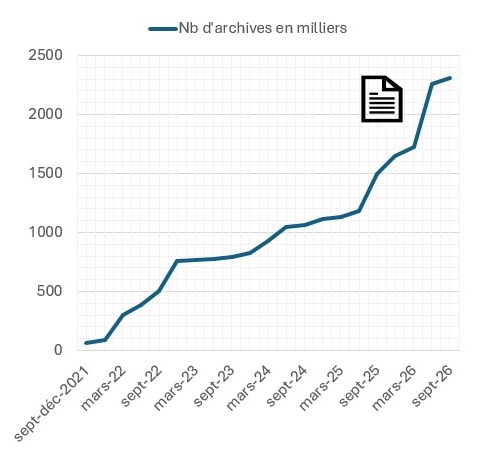 Logo 5 ans d'usage en nombre d'archives