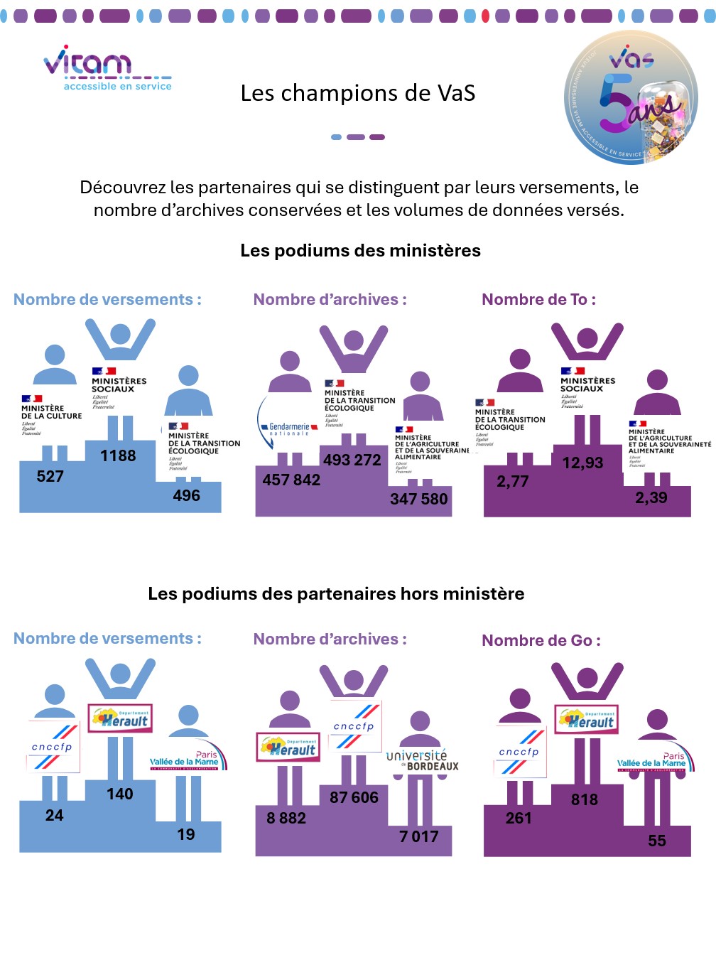 Logo 5 ans d'usage en podiums