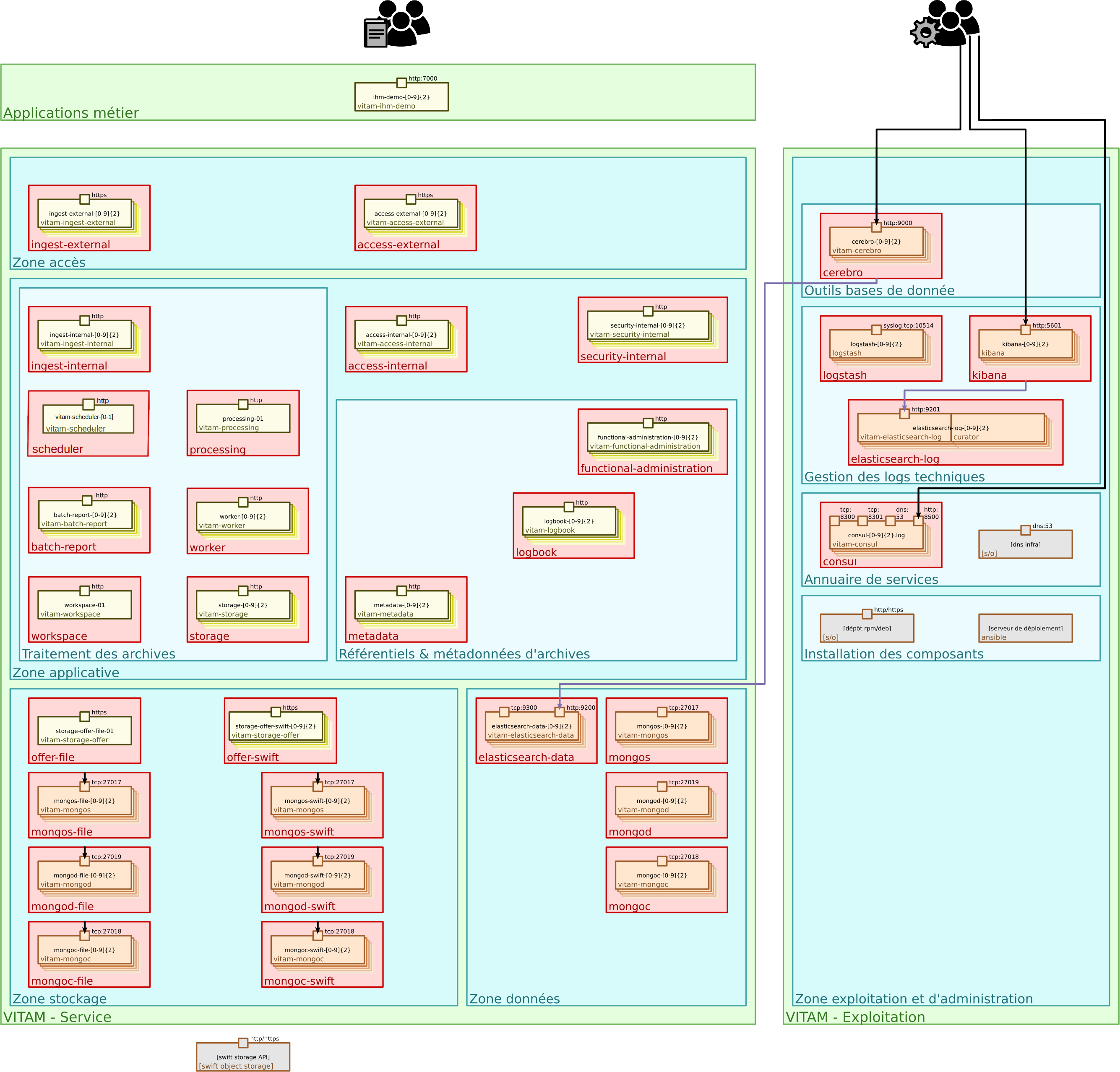 _images/technical-architecture-layer-admin.png