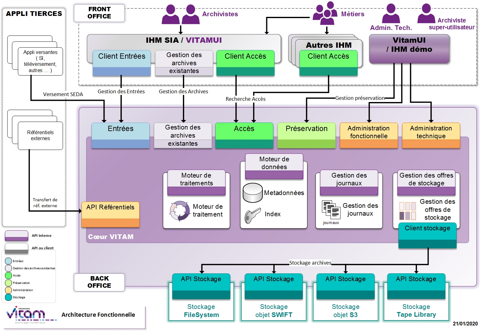 Focus informaticiens · Vitam