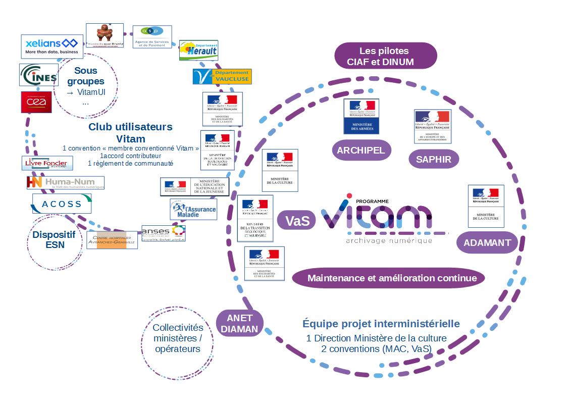 5 projets du programme