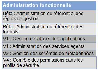 Vitam fonctionnalités d'administration fonctionnelle