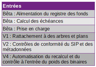 Vitam fonctionnalités d'entrée