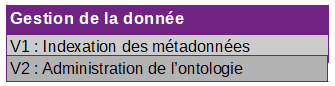 Vitam fonctionnalités de gestion de la donnée