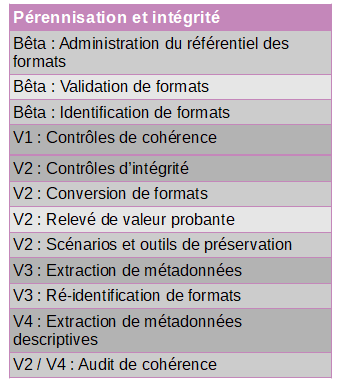 Vitam fonctionnalités de pérennisation et intégrité