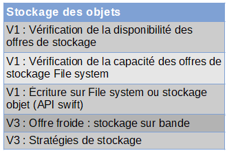 Vitam fonctionnalités de stockage des objets