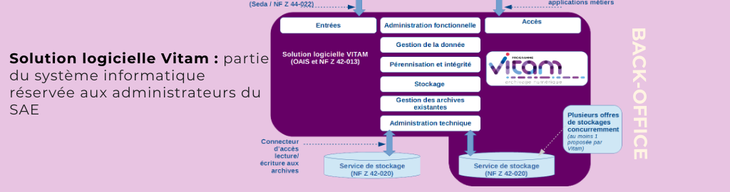 Vitam back-office