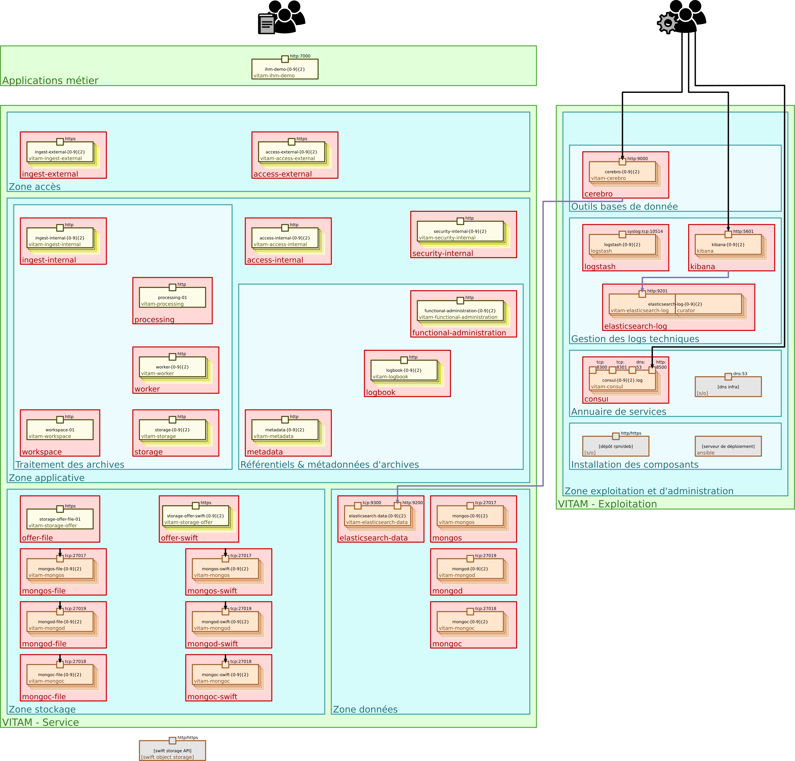 ../_images/technical-architecture-layer-admin.png