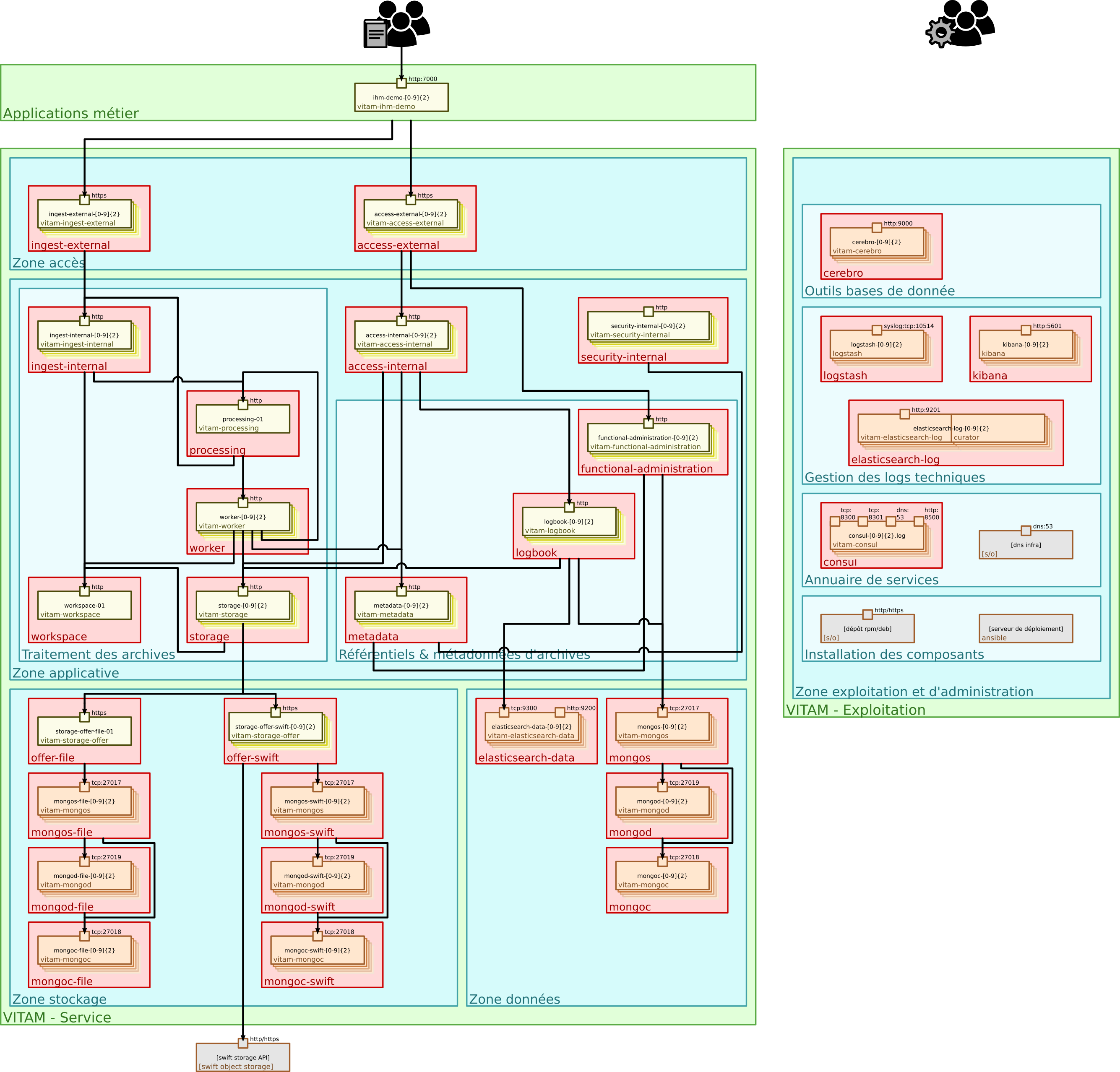 ../_images/technical-architecture-layer-data.png