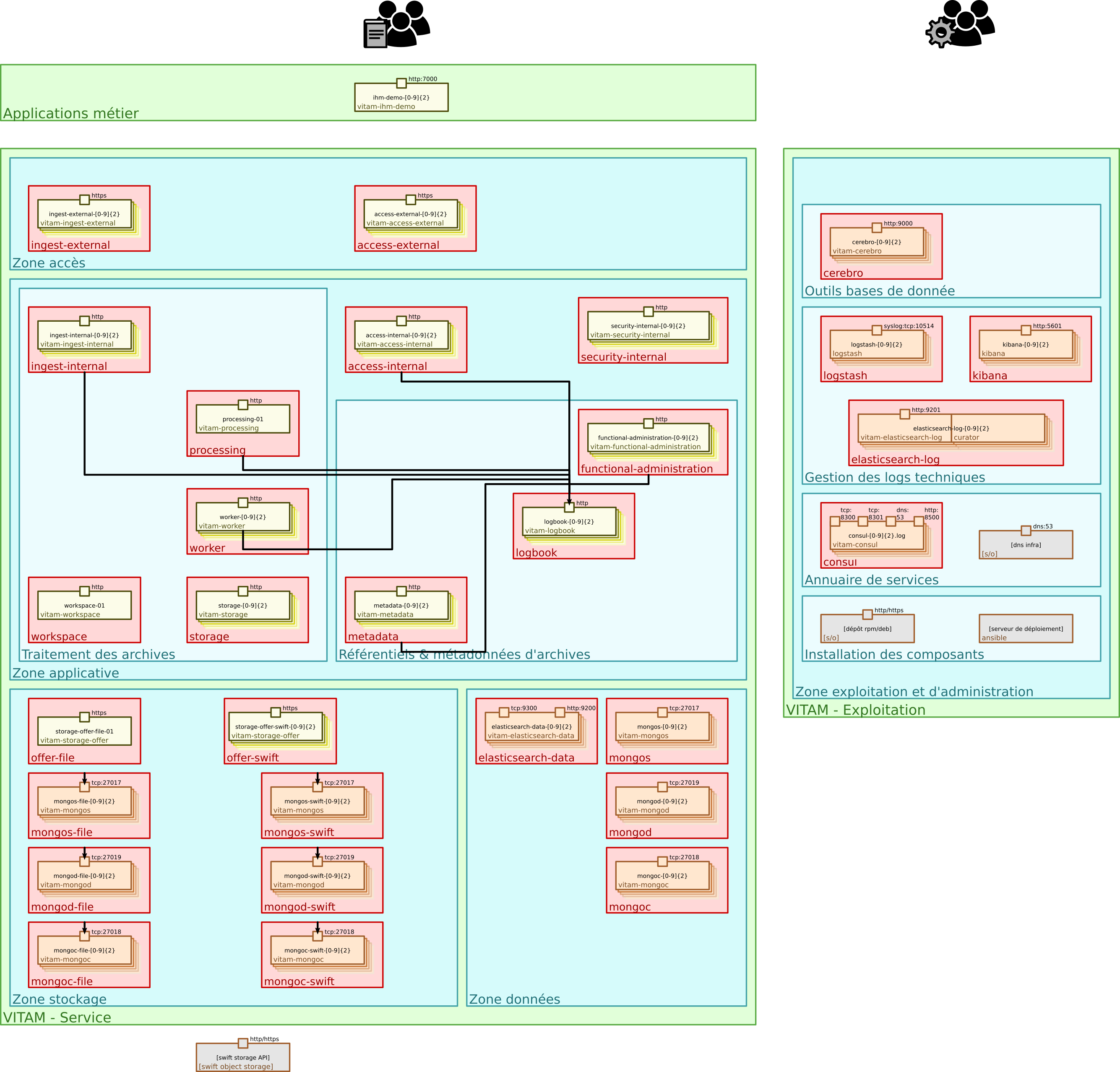 ../_images/technical-architecture-layer-logbook.png