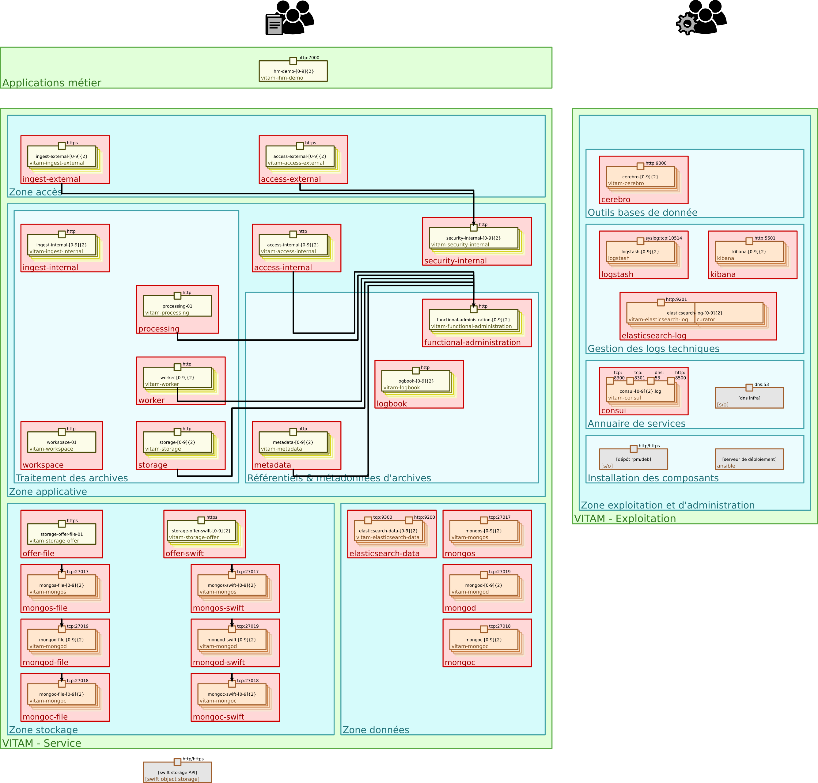 ../_images/technical-architecture-layer-ref.png