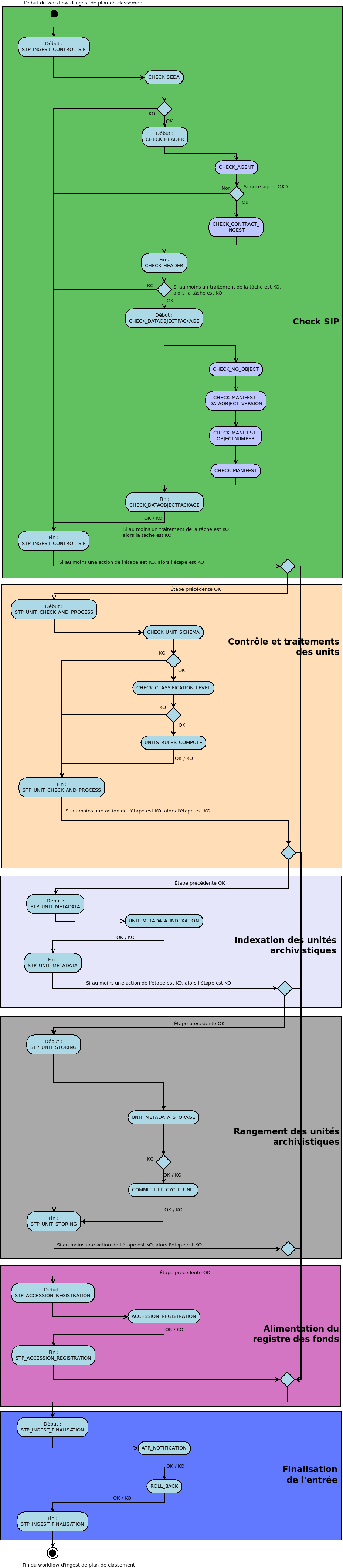 ../_images/Workflow_FilingScheme.png