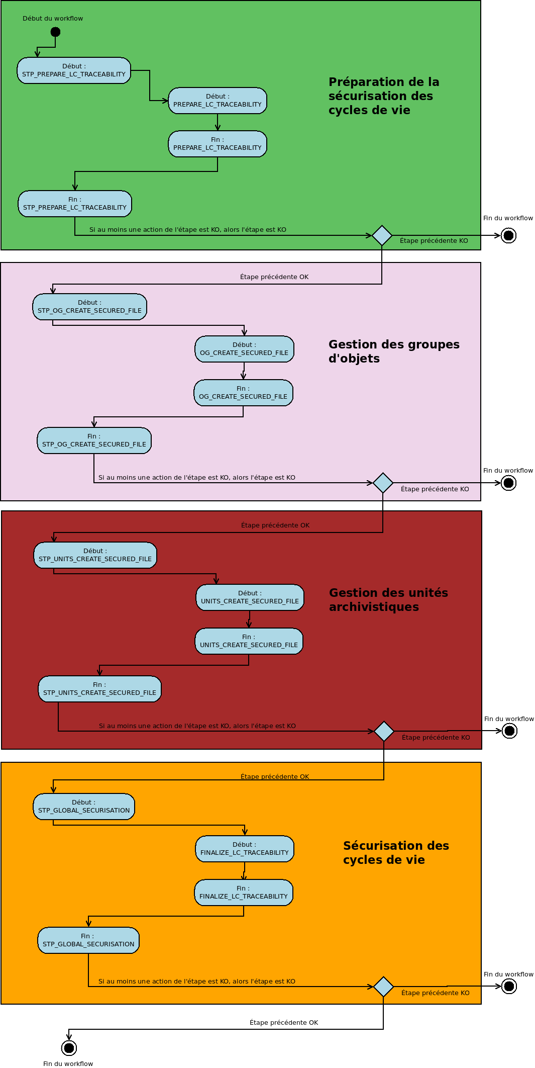 ../_images/workflow_lfc_traceability.png