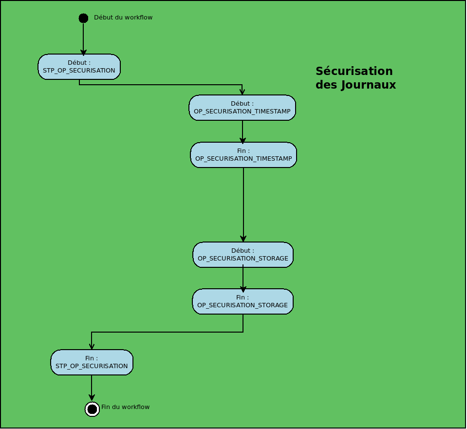 ../_images/workflow_op_traceability.png