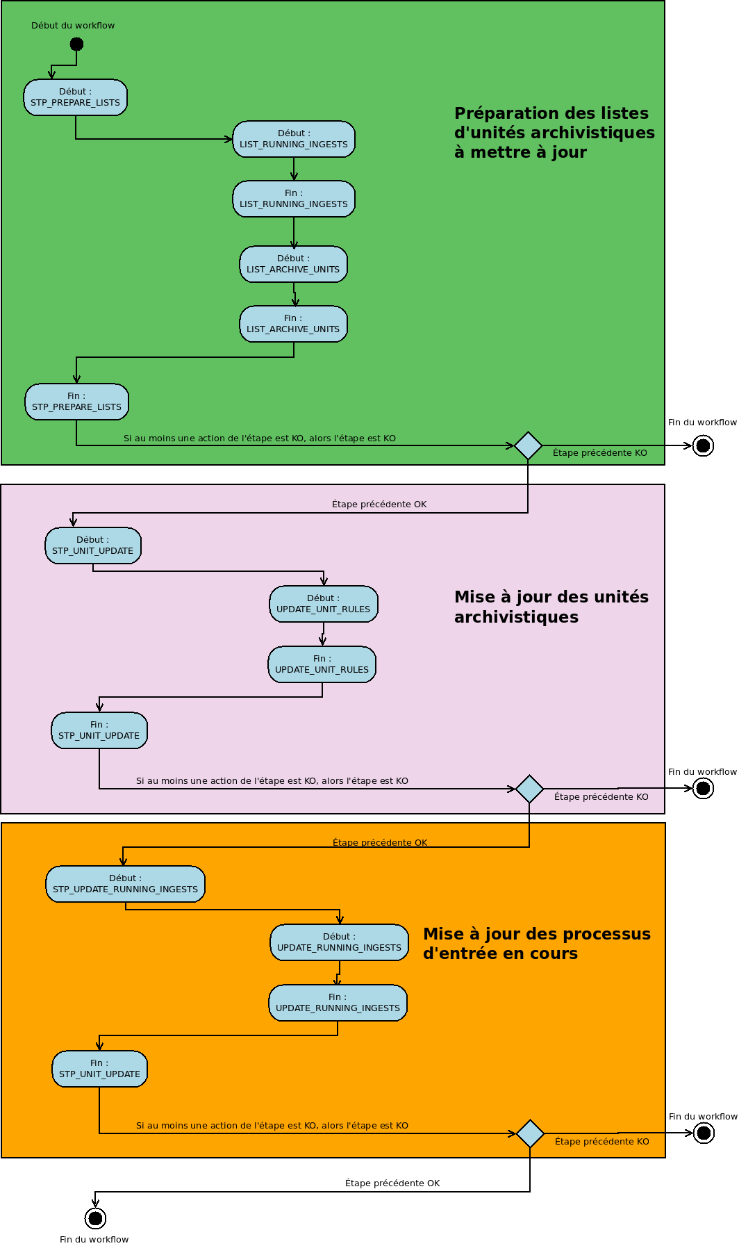 ../_images/workflow_rules_update.png