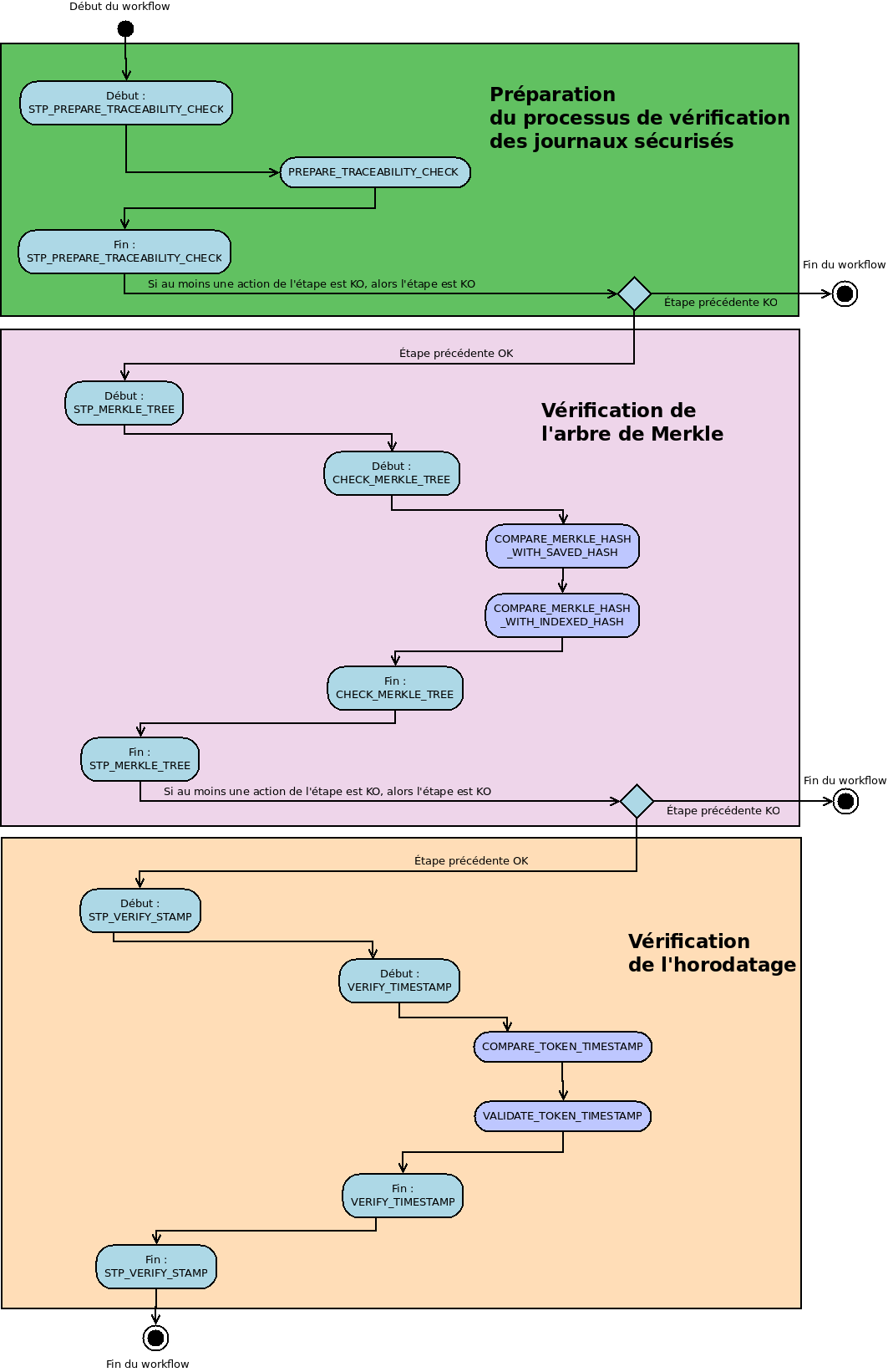 ../_images/workflow_traceability.png