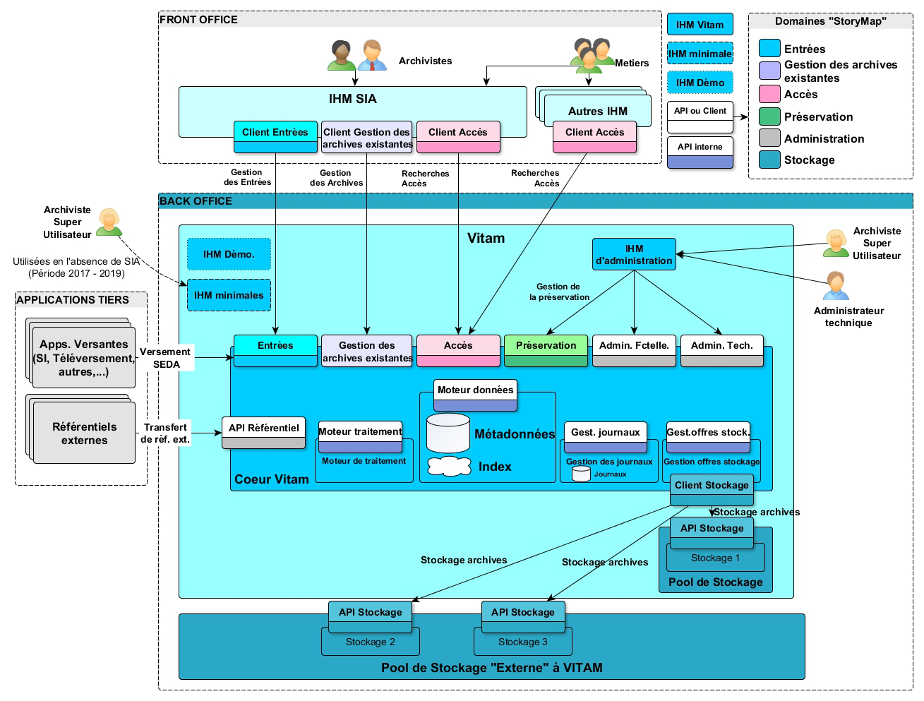 ../_images/vitam-functional-architecture.png