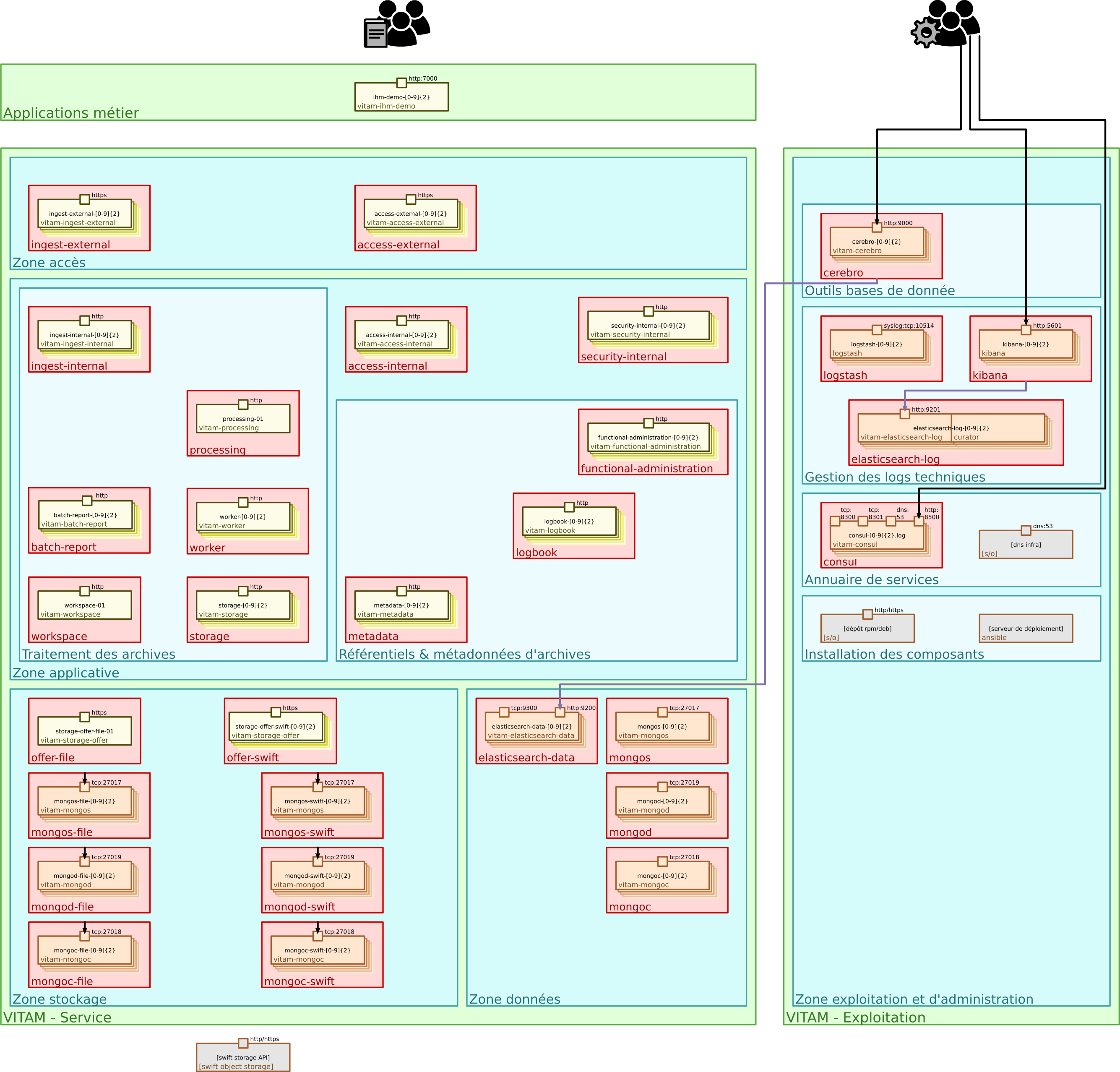 _images/technical-architecture-layer-admin.png