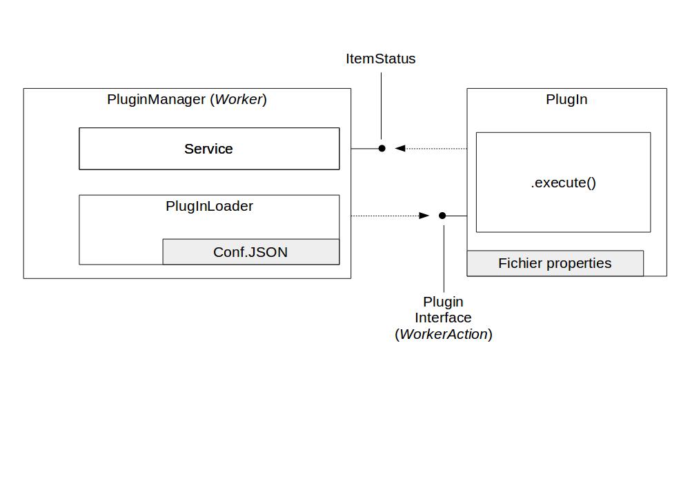 ../../_images/archi_plugin_globale.jpg