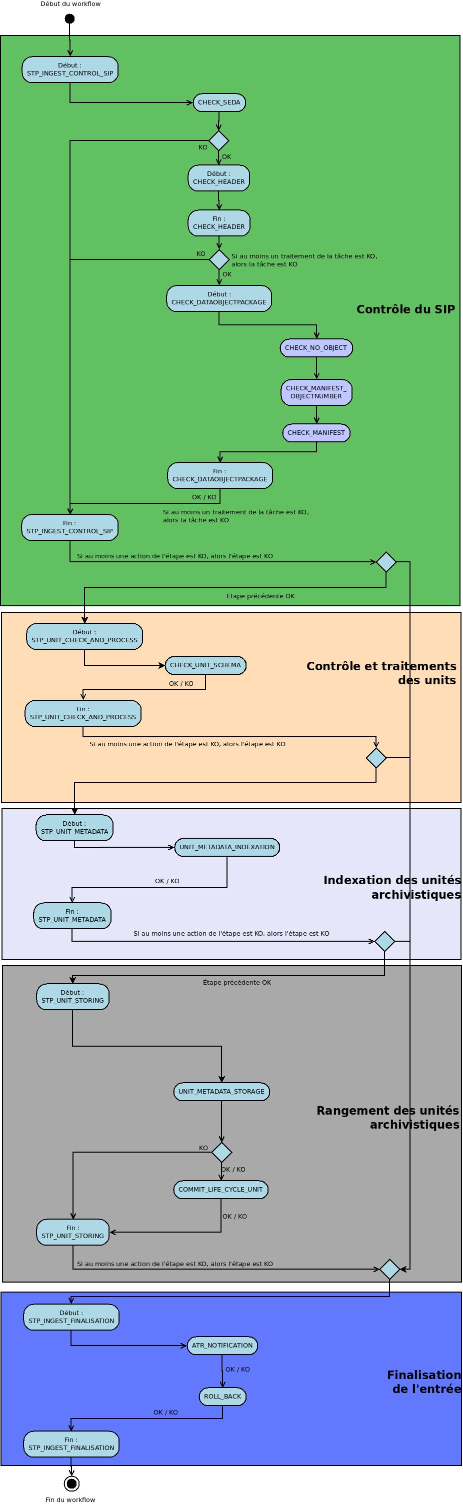 ../_images/Workflow_HoldingScheme.jpg