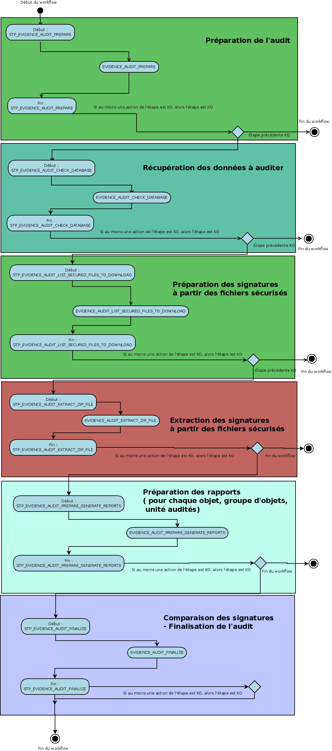 ../_images/workflow_audit_file_consistency.png