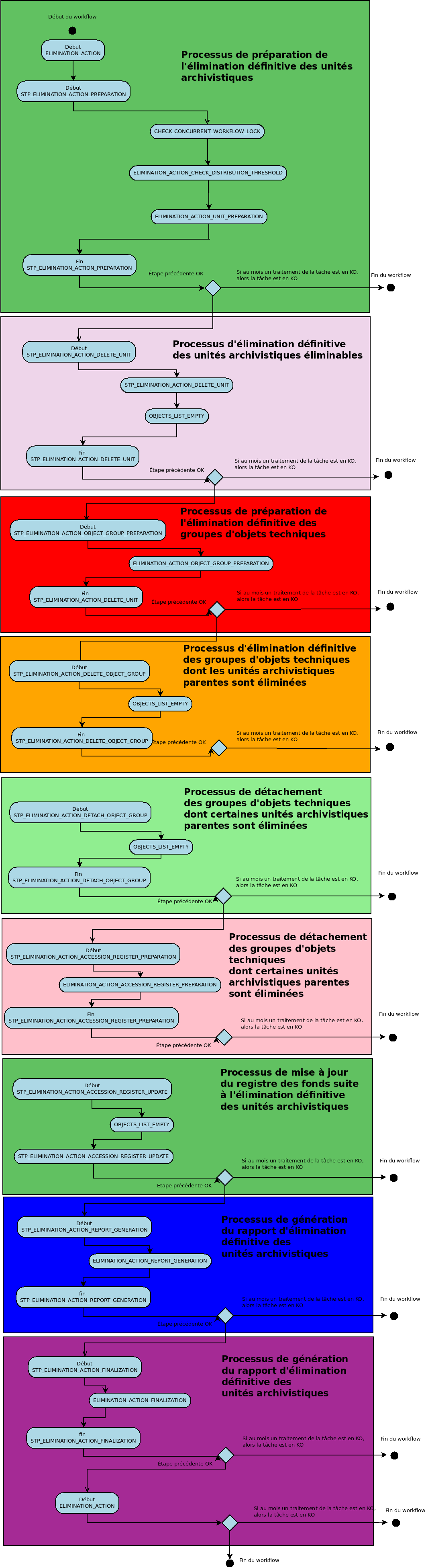 ../_images/workflow_elimination_action.png