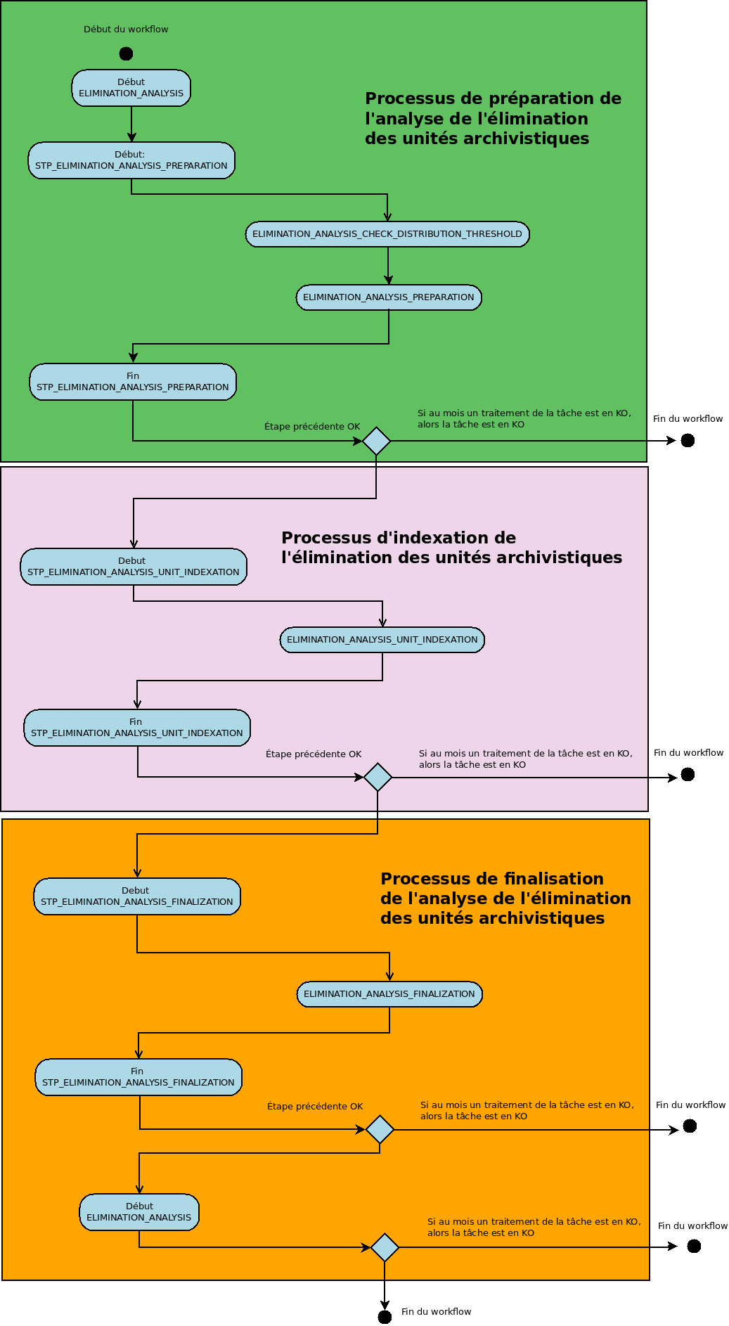 ../_images/workflow_elimination_analysis.png