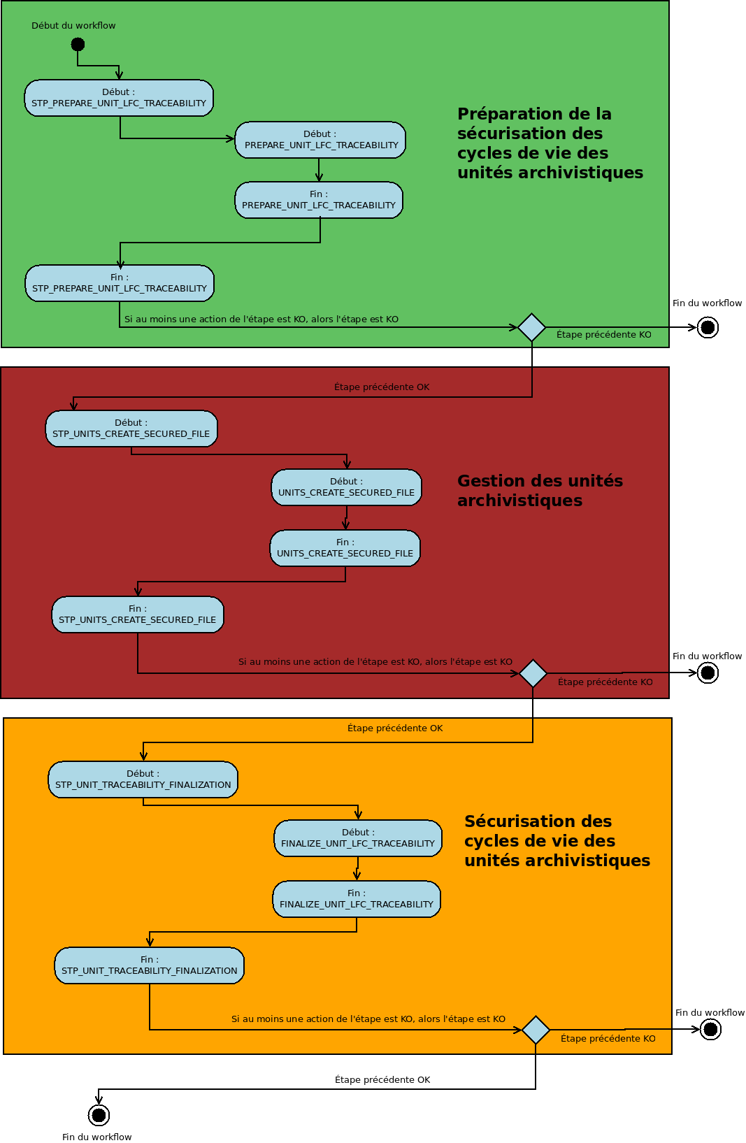 ../_images/workflow_lfc_unit_traceability.png