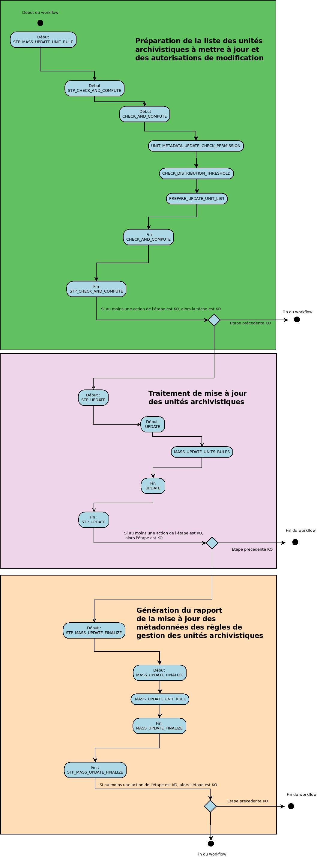 ../_images/workflow_unit_mass_update_rules.png