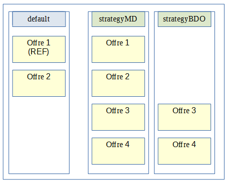 ../_images/multi_strategies_offers_site1.png