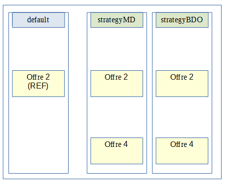 ../_images/multi_strategies_offers_site2.png