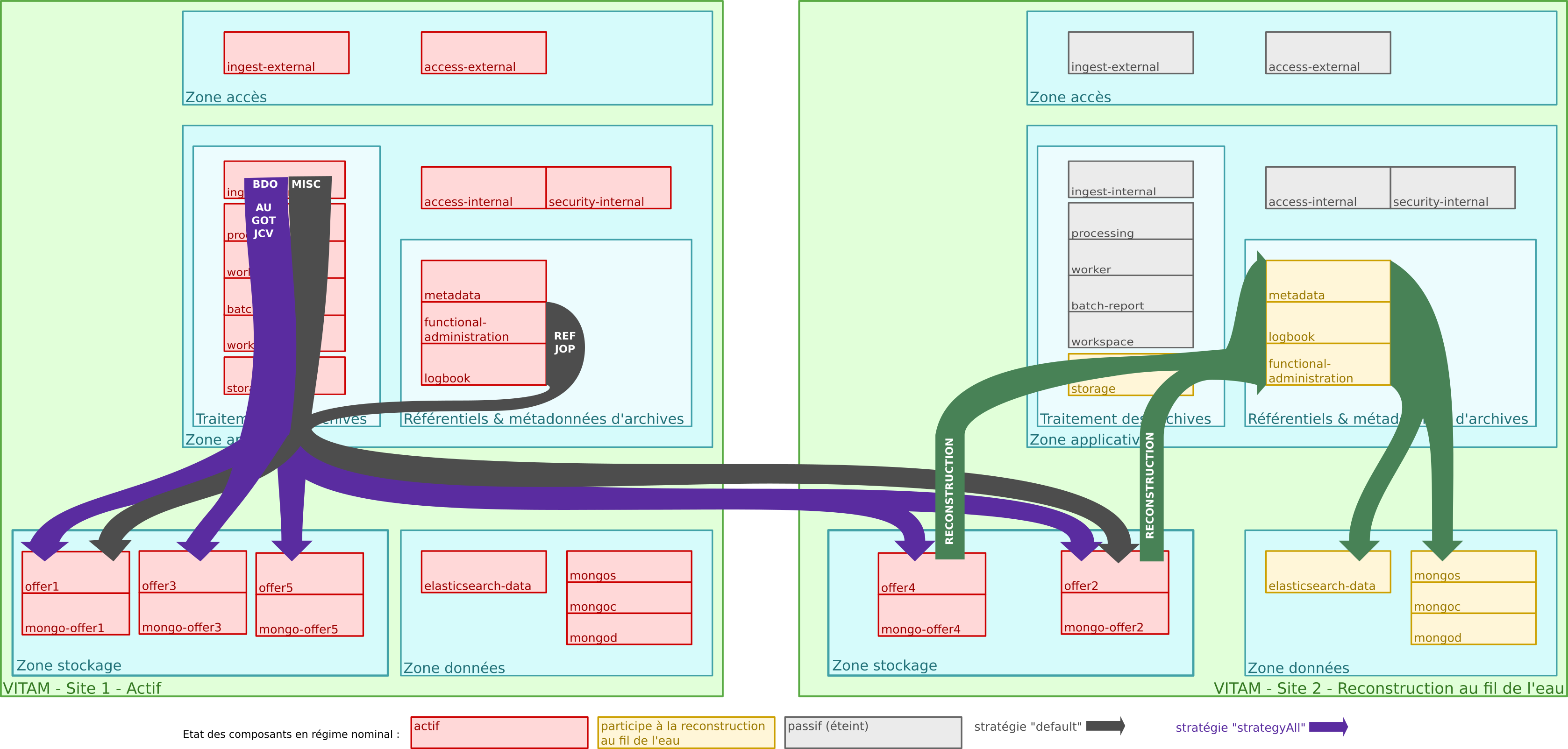 ../_images/dualsite-architecture-storage-qs.png