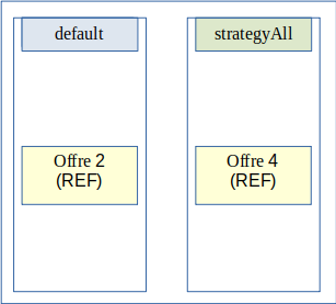 ../_images/multi_strategies_qs_site2.png