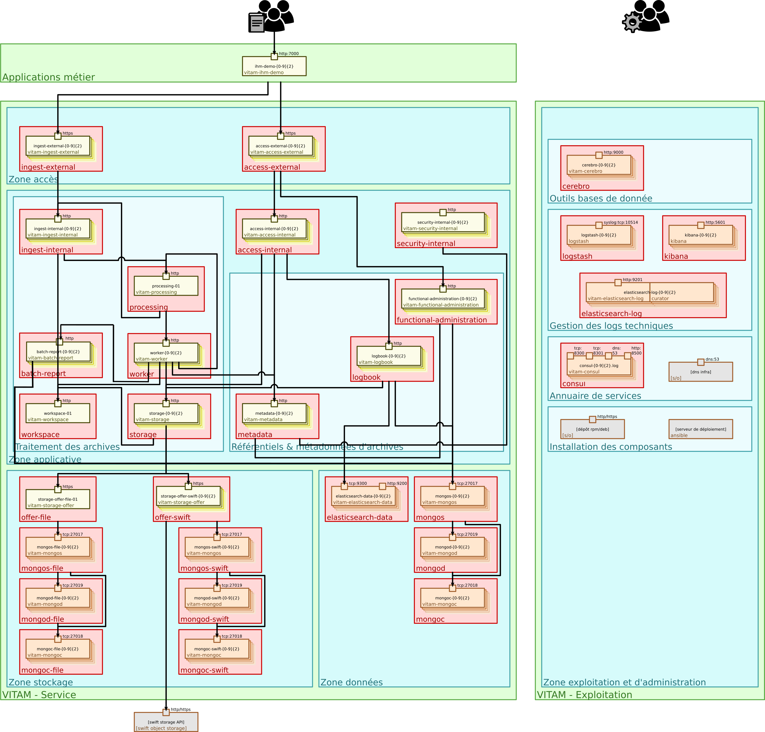 ../_images/technical-architecture-layer-data.png