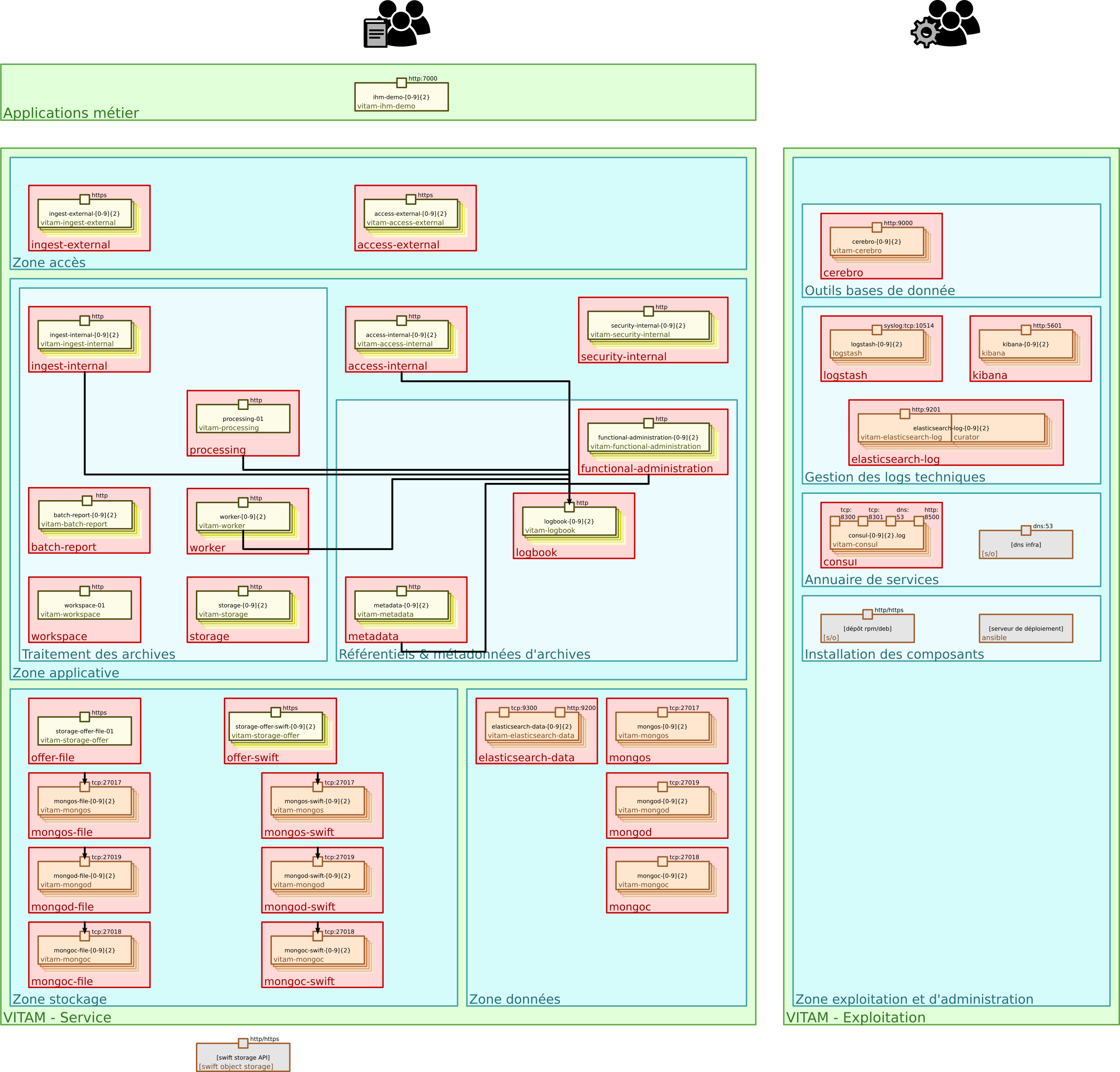 ../_images/technical-architecture-layer-logbook.png