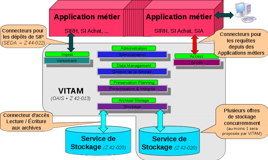 _images/vitam_architecture_generale.png