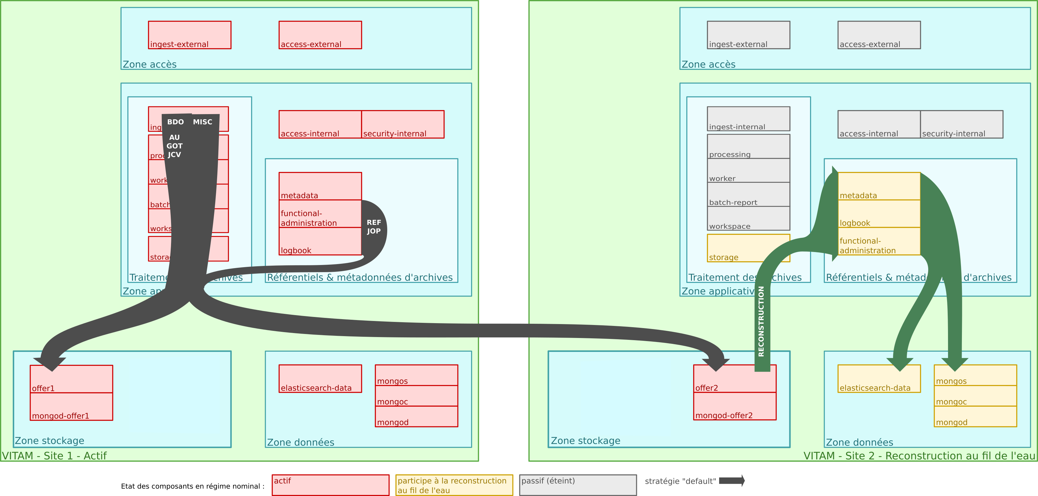 ../_images/dualsite-architecture-storage-default.png