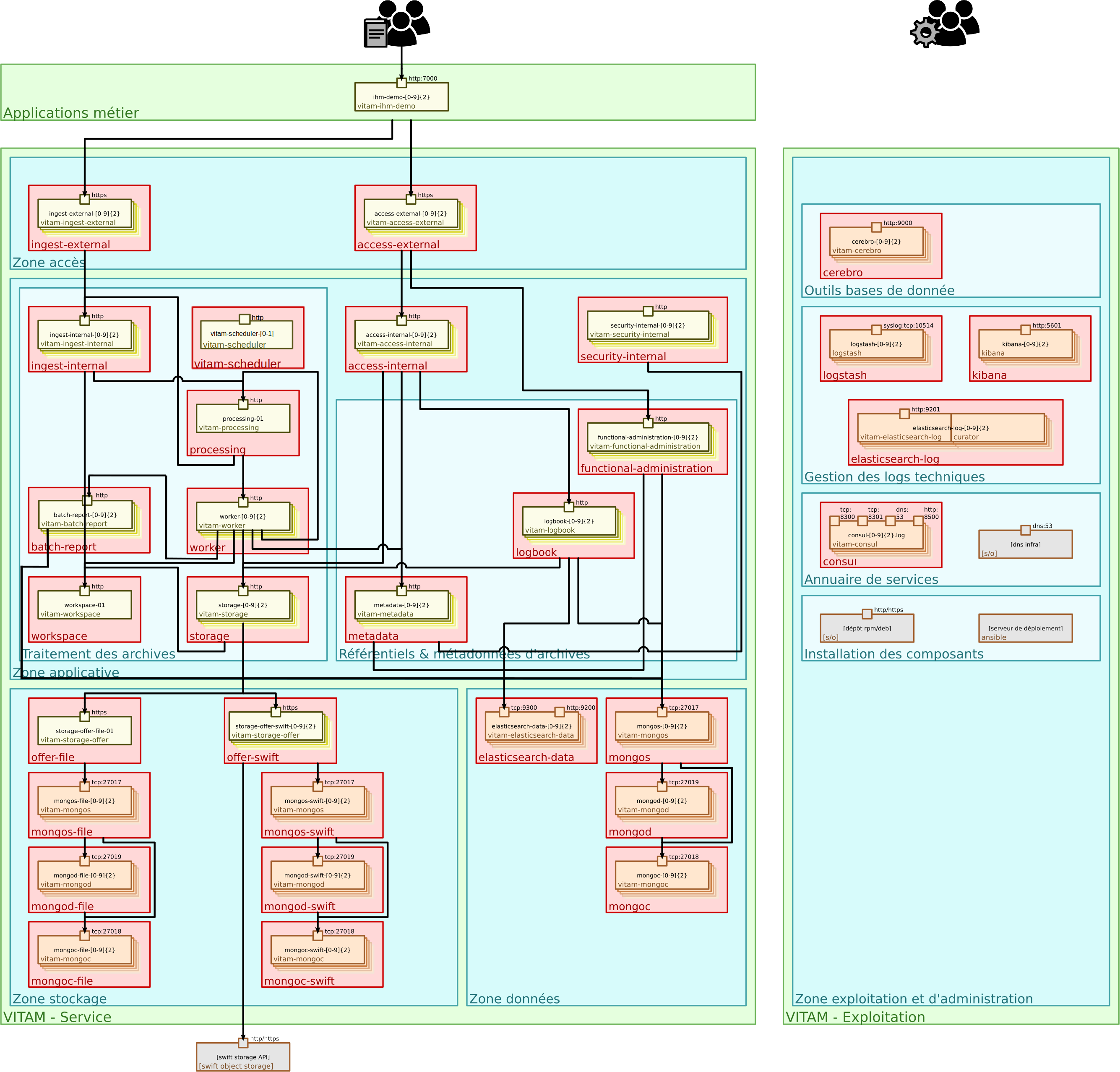 ../_images/technical-architecture-layer-data.png