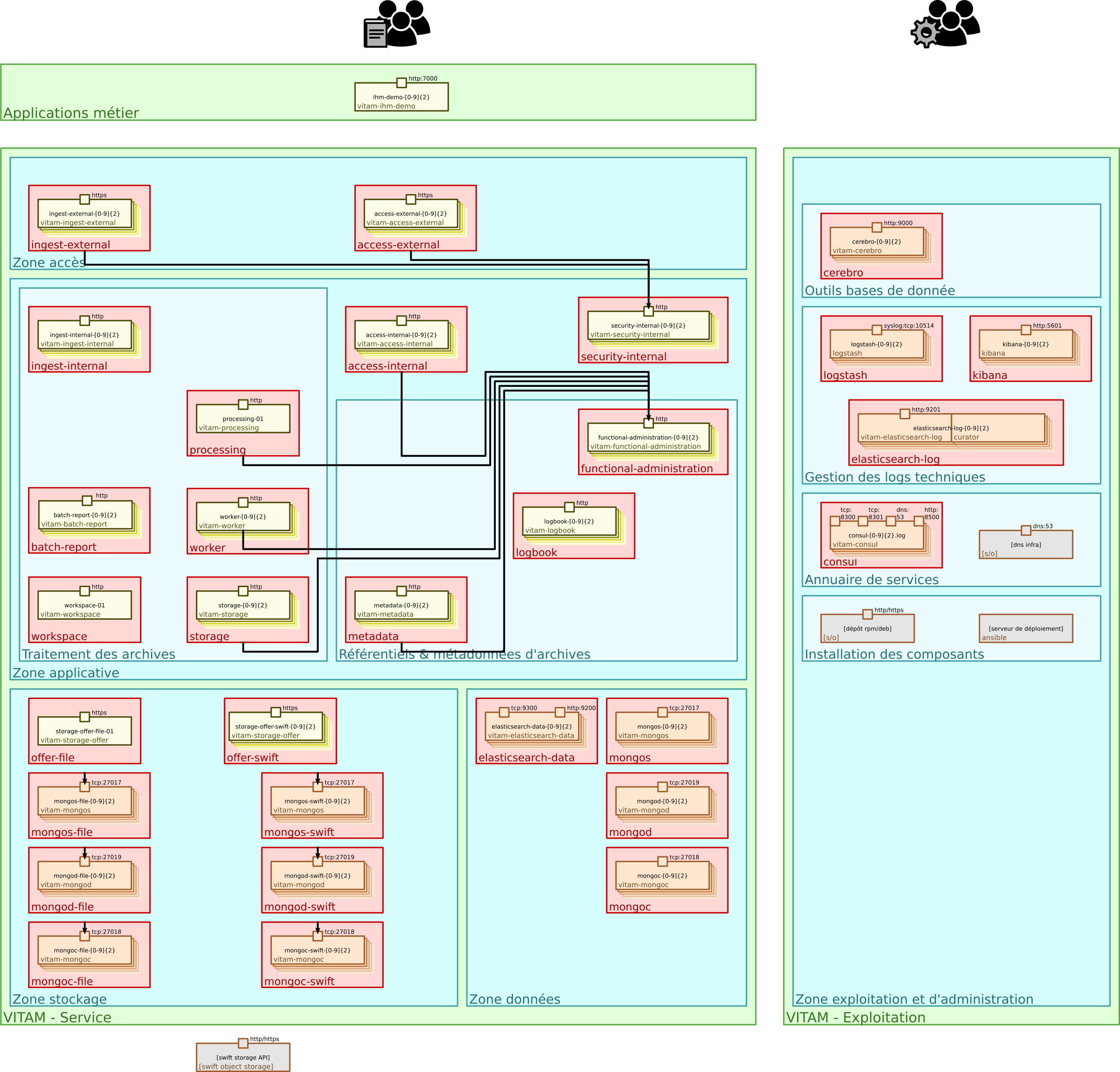 ../_images/technical-architecture-layer-ref.png