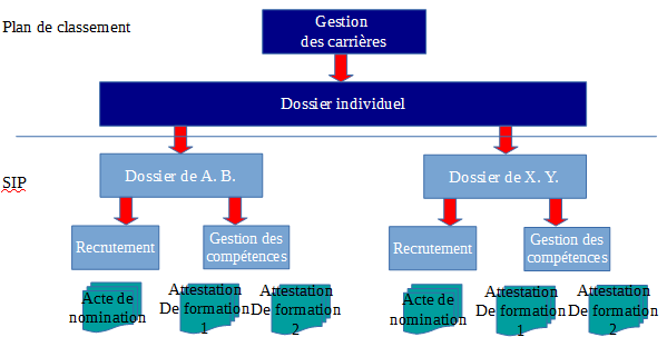 Cas 2