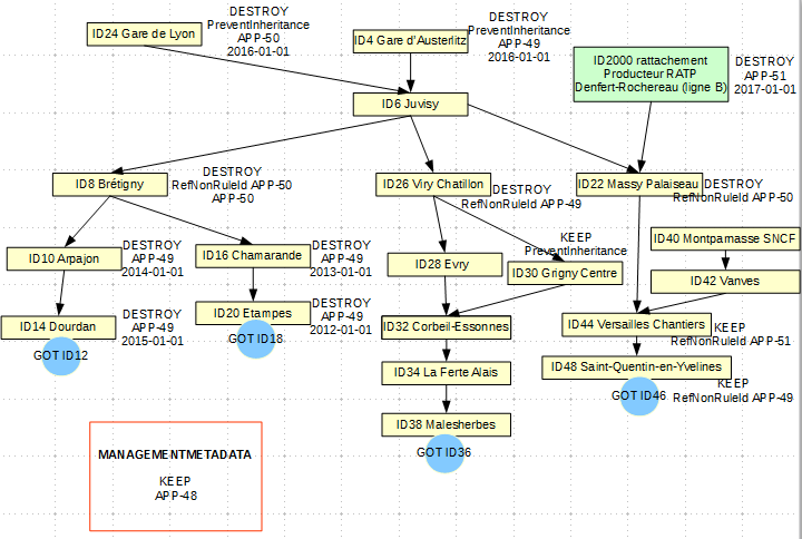 Management metadata