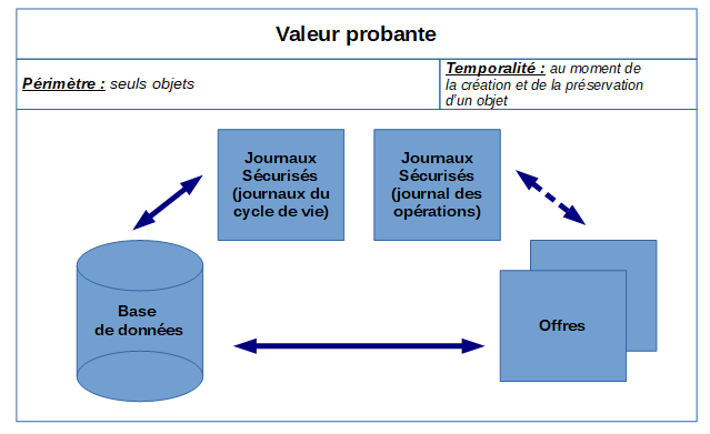 Valeur probante