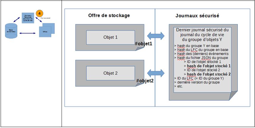 Modélisation - étape 4