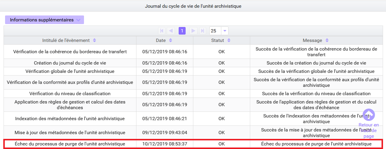 exemple d’événement enregistré dans le journal du cycle de vie d’une unité archivistique